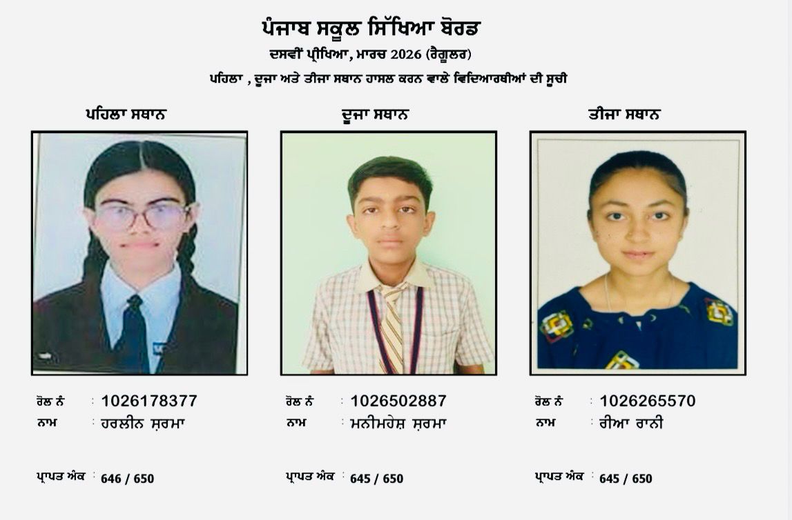 Rural students outshine urban peers in Class 10th results; Jaito’s Harleen tops Punjab with 99.38%: Harjot Bains